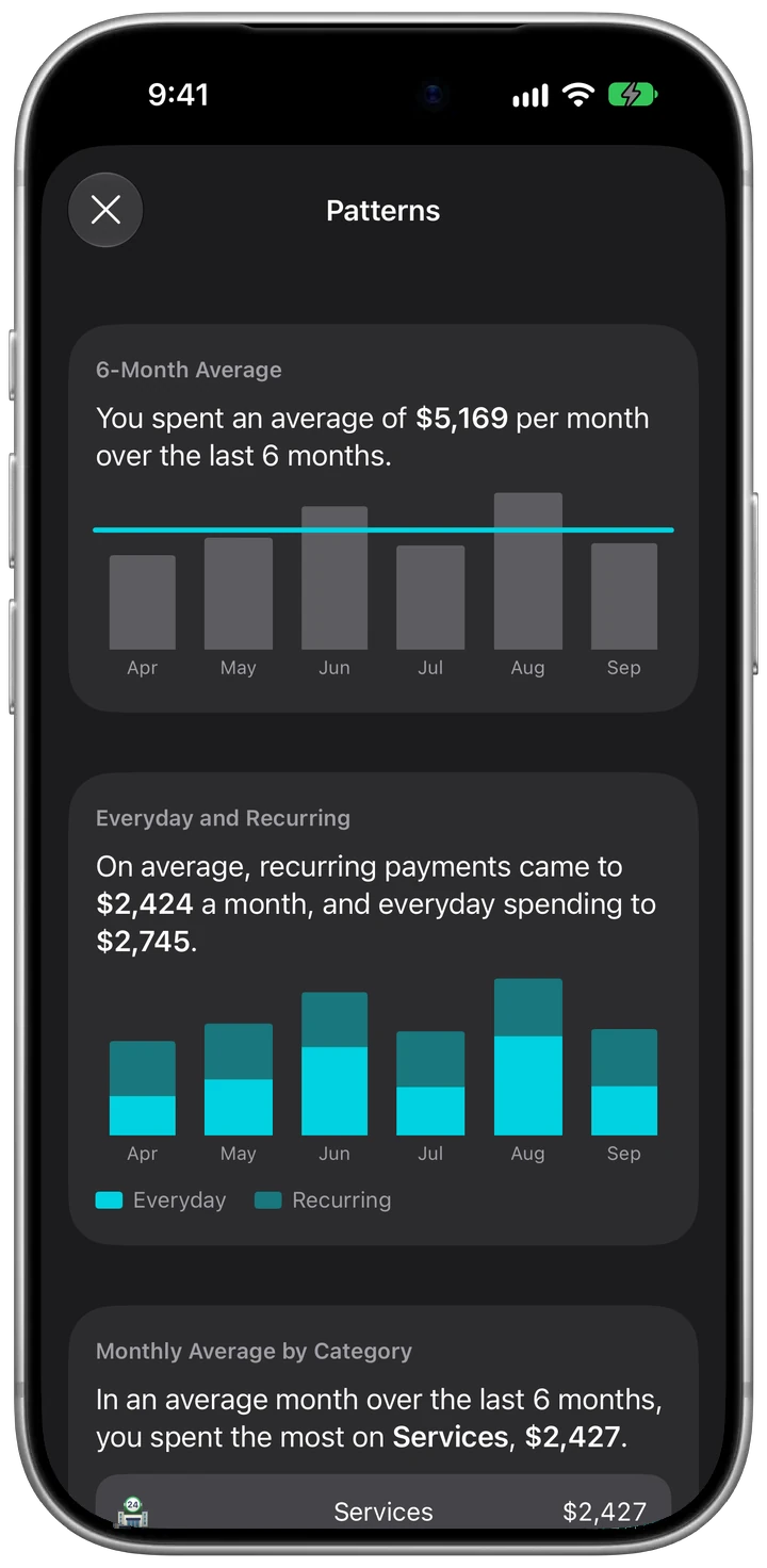 Patterns in dark mode: a $5,169 average over the last 6 months, everyday and recurring spending by month, and Services as the biggest category at $2,427 a month