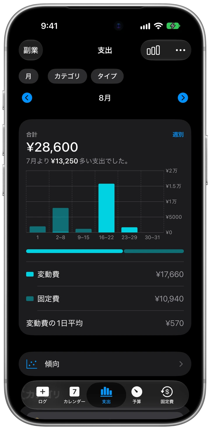 副業グループに絞り込んだ支出タブ：8月は¥28,600、7月より¥13,250多い支出