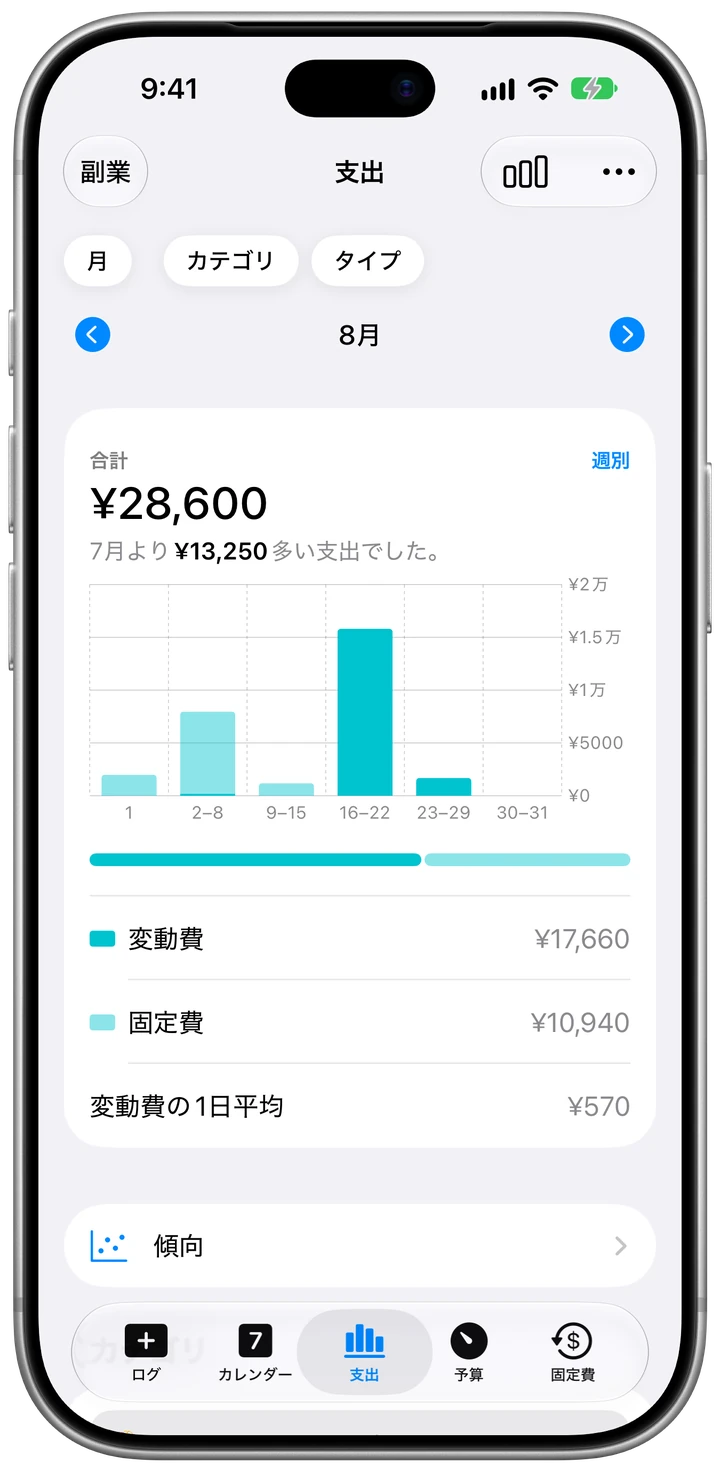 副業グループに絞り込んだ支出タブ：8月は¥28,600、7月より¥13,250多い支出