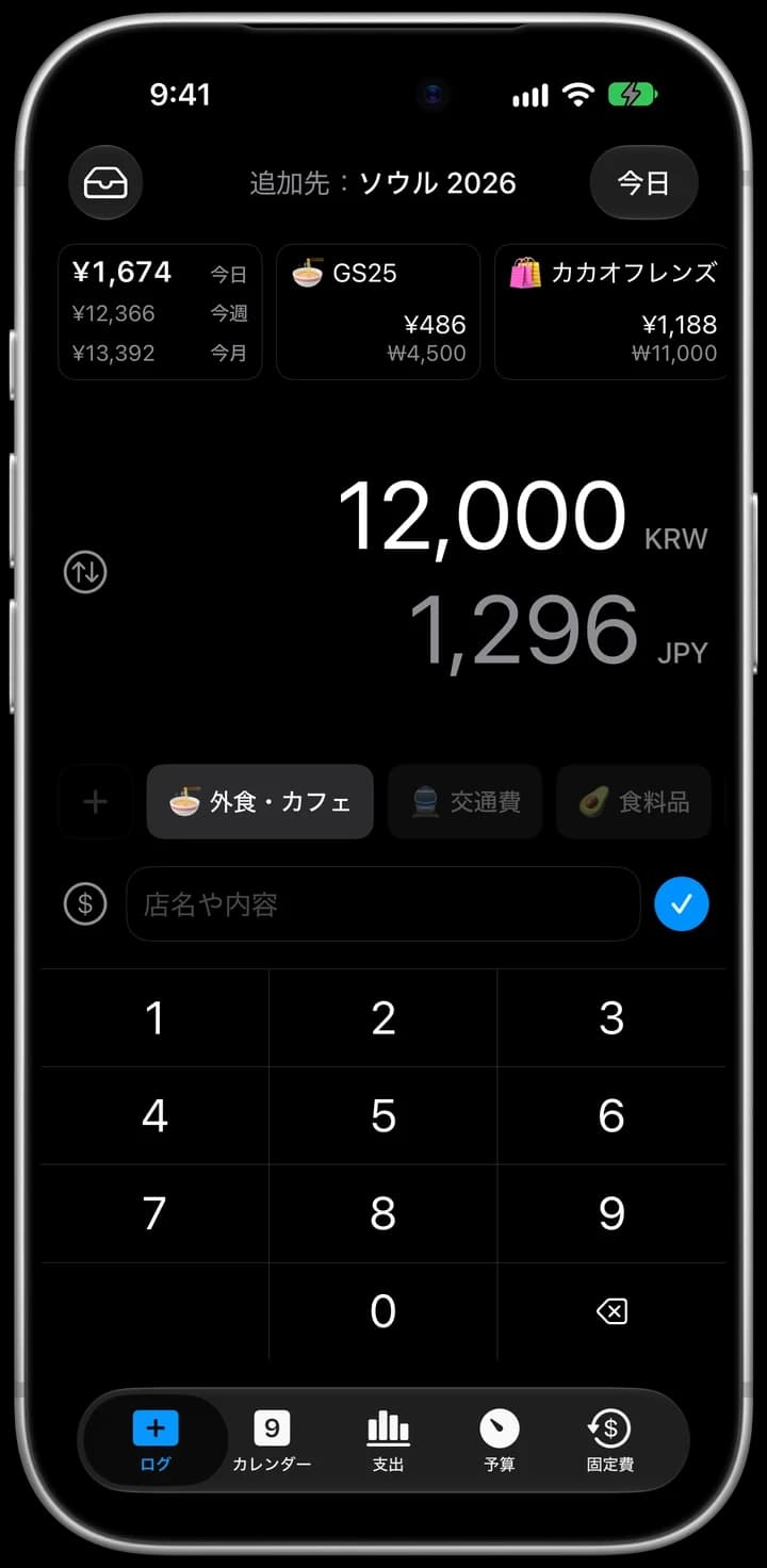 ソウル 2026グループの今日のログタブ。12,000 KRWを入力し、1,296 JPYと表示、外食・カフェを選択。上には今日のGS25とカカオフレンズの支出と、旅行中の支出（今日 ¥1,674、今週 ¥12,366、今月 ¥13,392）