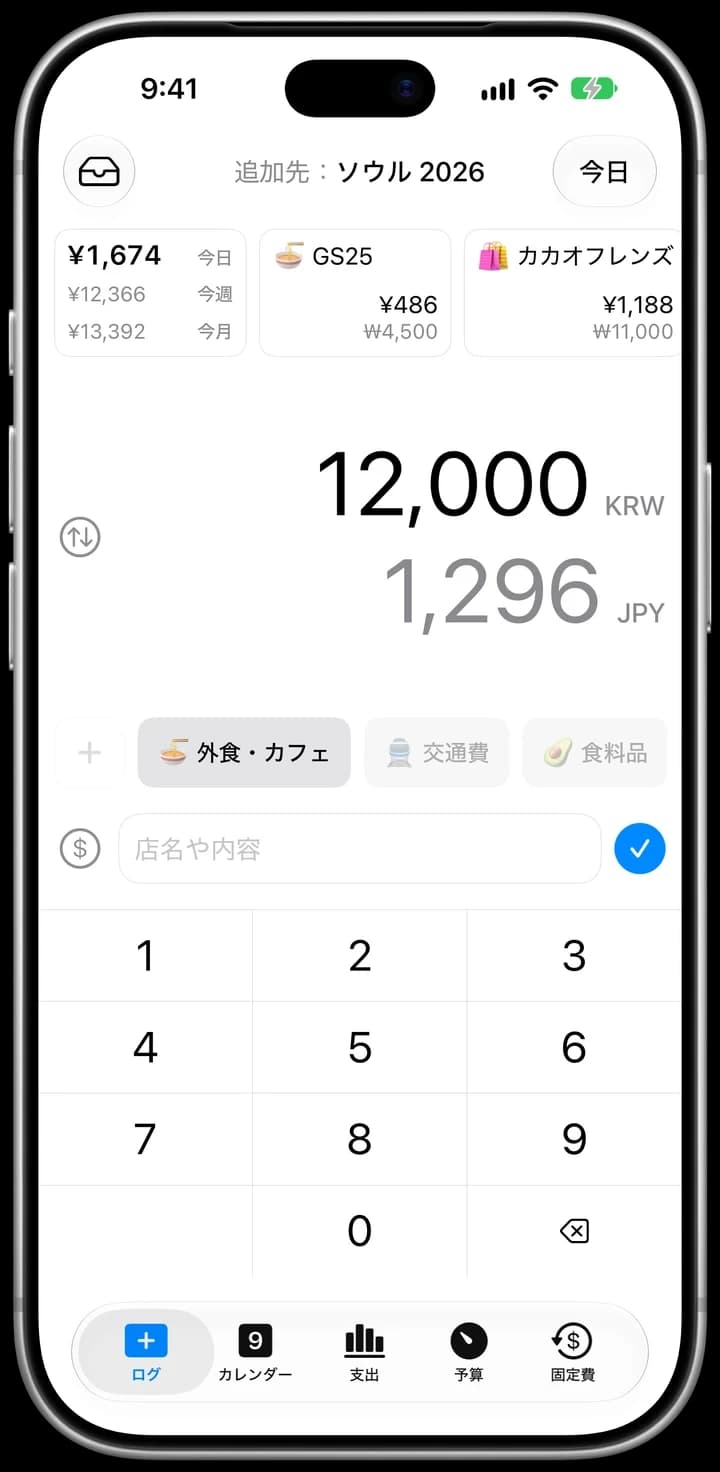 ソウル 2026グループの今日のログタブ。12,000 KRWを入力し、1,296 JPYと表示、外食・カフェを選択。上には今日のGS25とカカオフレンズの支出と、旅行中の支出（今日 ¥1,674、今週 ¥12,366、今月 ¥13,392）