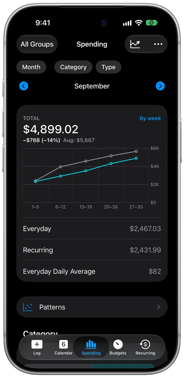 The Spending tab's trend chart in dark mode
